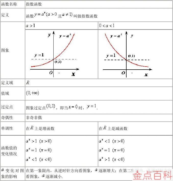 e的x次方的導數(e的-t次方導數)以資深數學家的身份,本人擁有深厚的