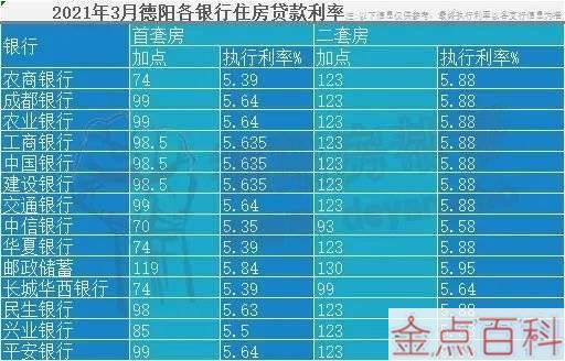 北京贷款买车_北京买车贷款有利息吗_北京买汽车贷款
