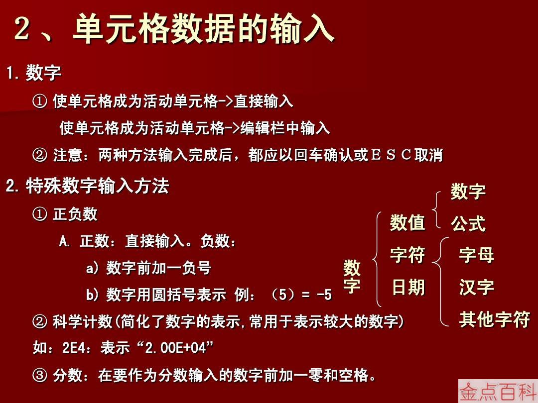 金點百科_生活常識_技術分享_速八知識分享