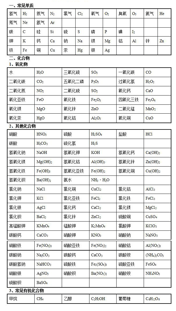 【轉】初中常見化學式及化學方程式大全初中常見化學式及化學方程式