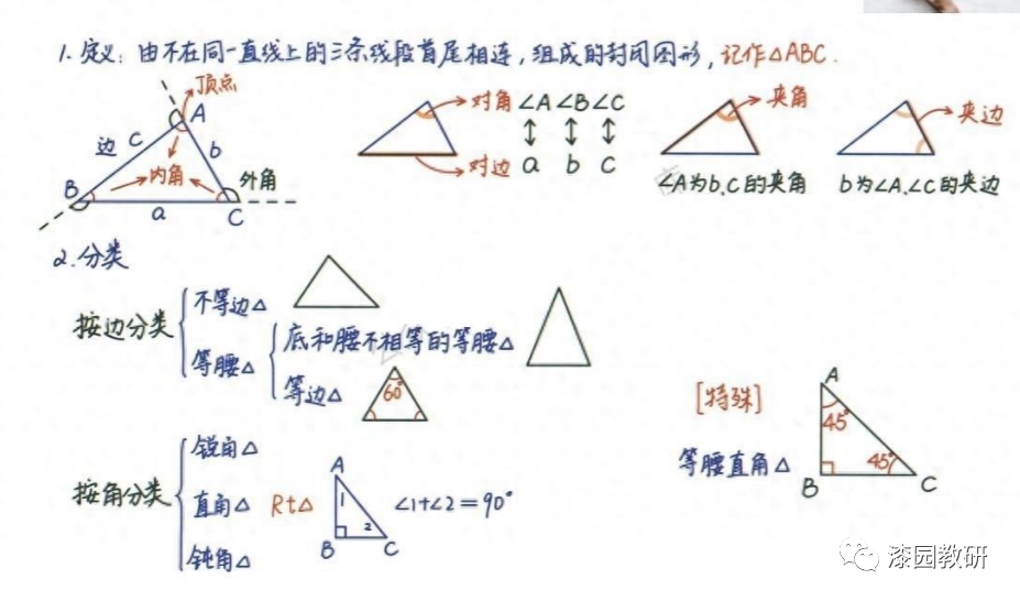 三角形倒角模型专题图片