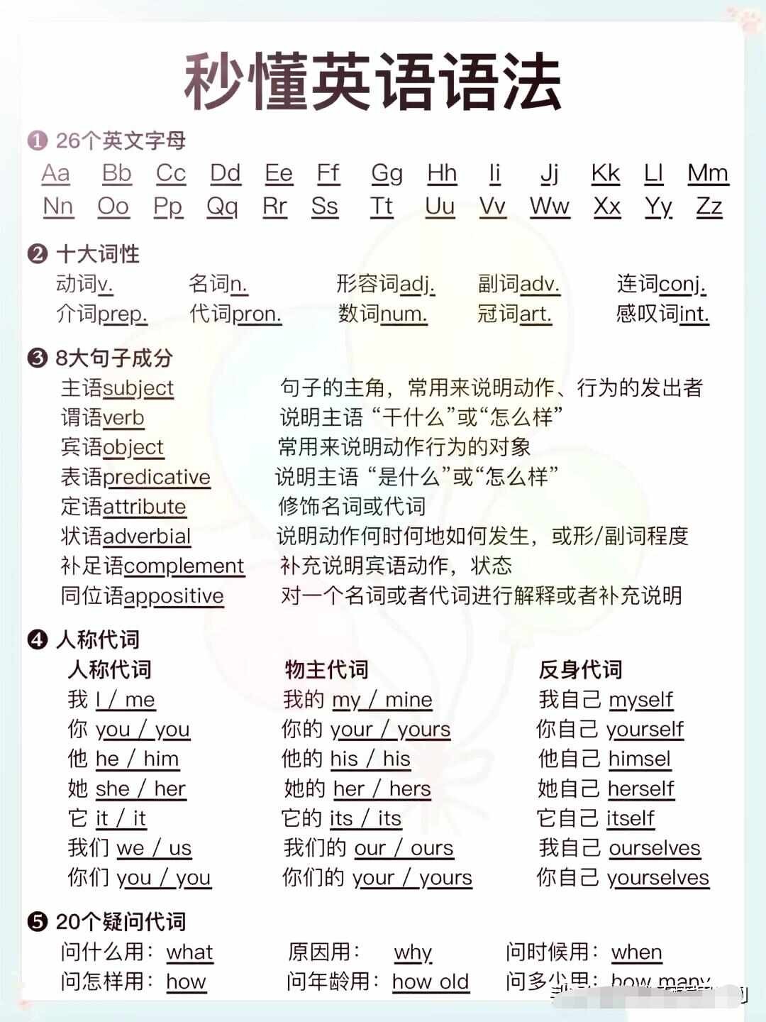 語文閱讀考點解讀與答題模板2024-01-18 09:00:40家庭教育11880典型