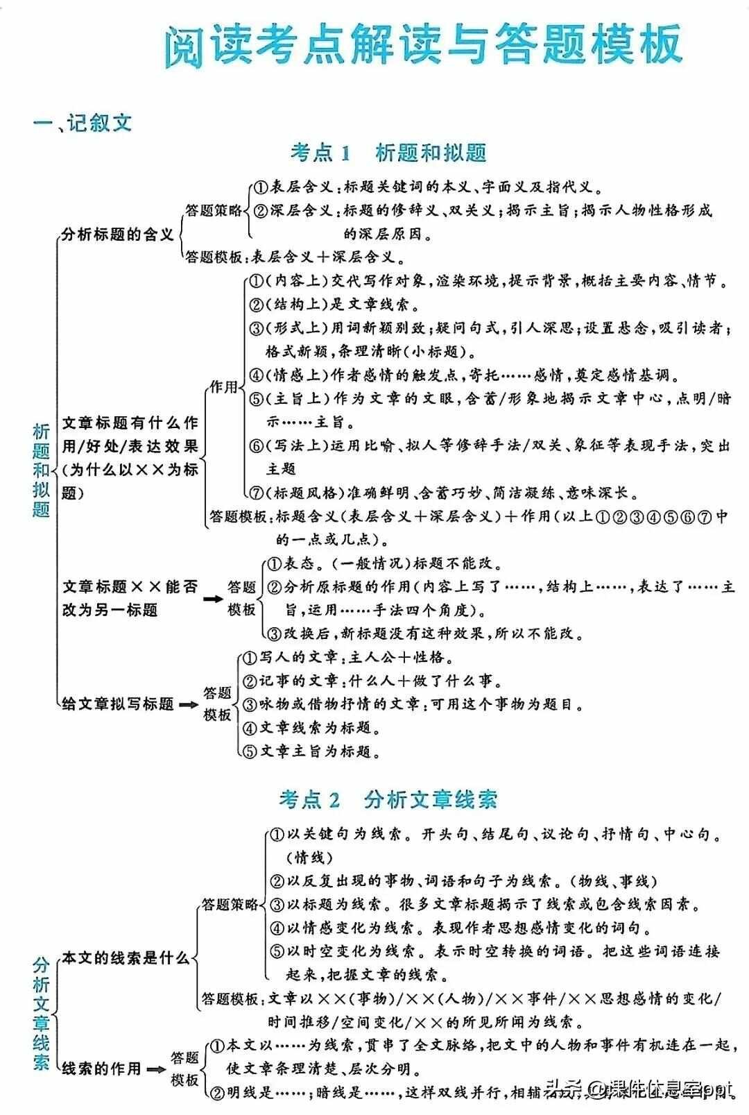 語文閱讀考點解讀與答題模板