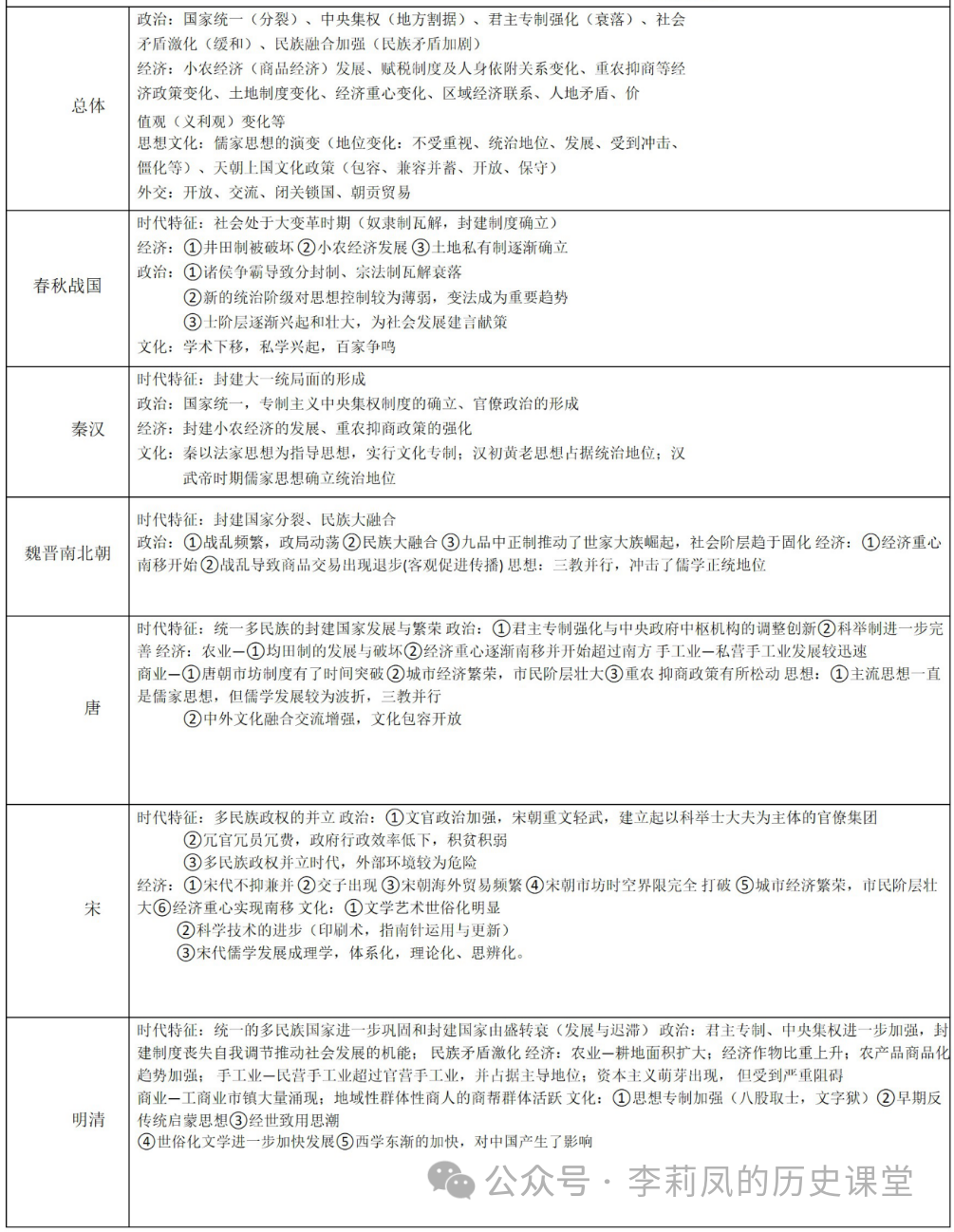 高中歷史階段性答題術語彙總