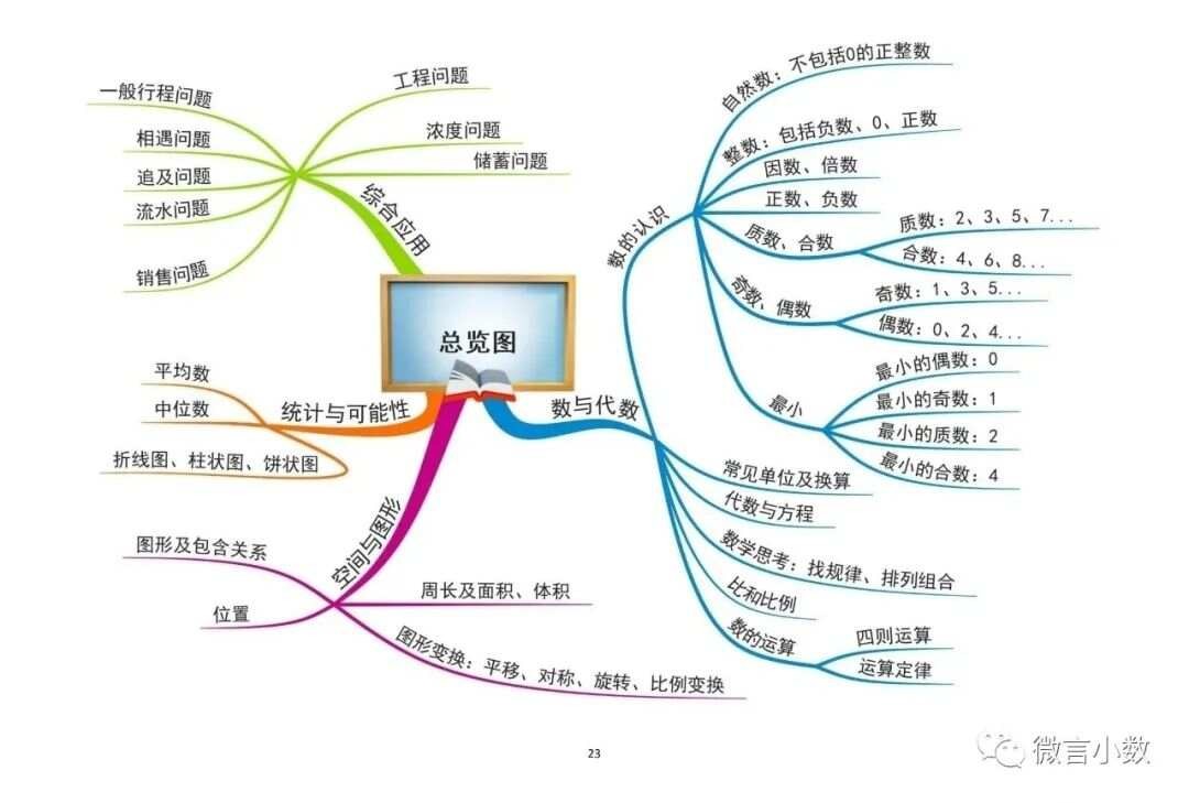 小学数学转化思维导图图片