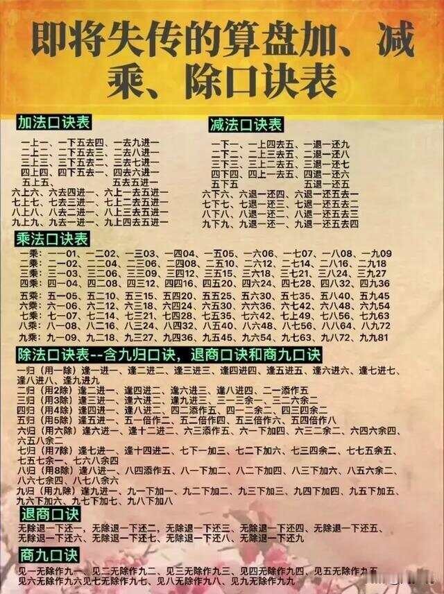 一份即将失传的算盘加